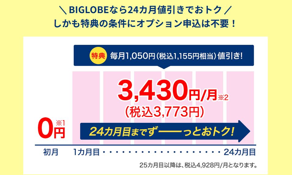 【BIGLOBE WiMAX+5G】24ヶ月値引き