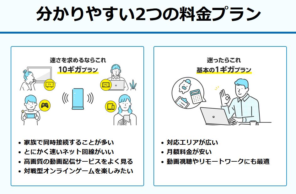 GMO光アクセス-プラン