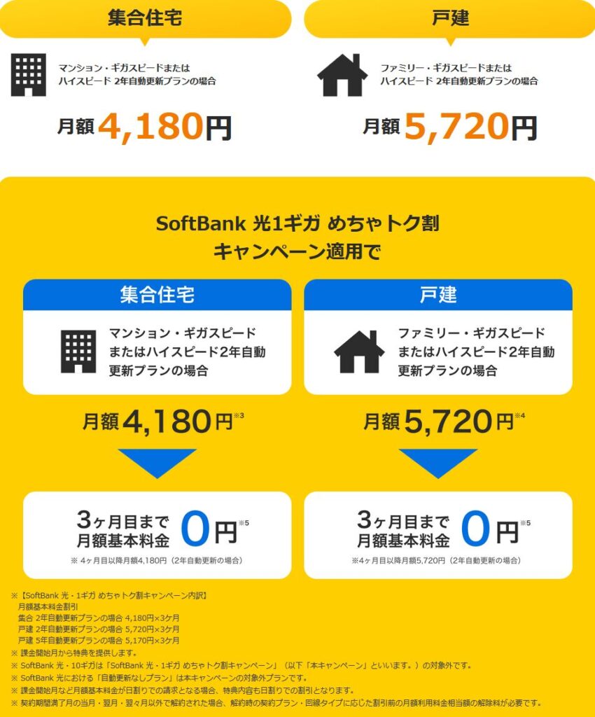 ソフトバンク光　月額料金（1G）