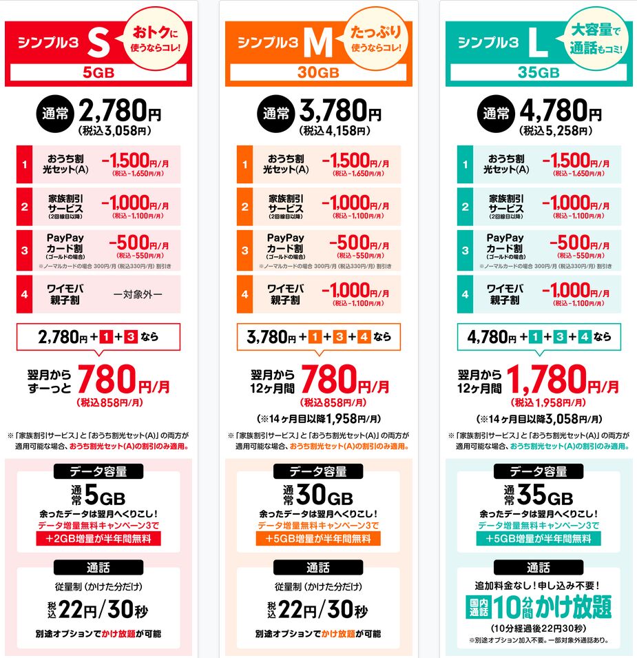 Y!mobile（ワイモバイル）プラン・料金